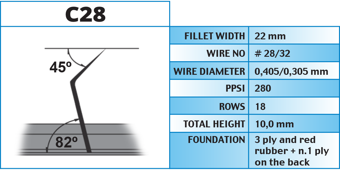 Raising fillets, Arimo / Monteleone Group