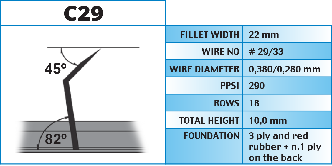 Raising fillets, Arimo / Monteleone Group