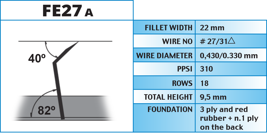 Raising fillets, Arimo / Monteleone Group