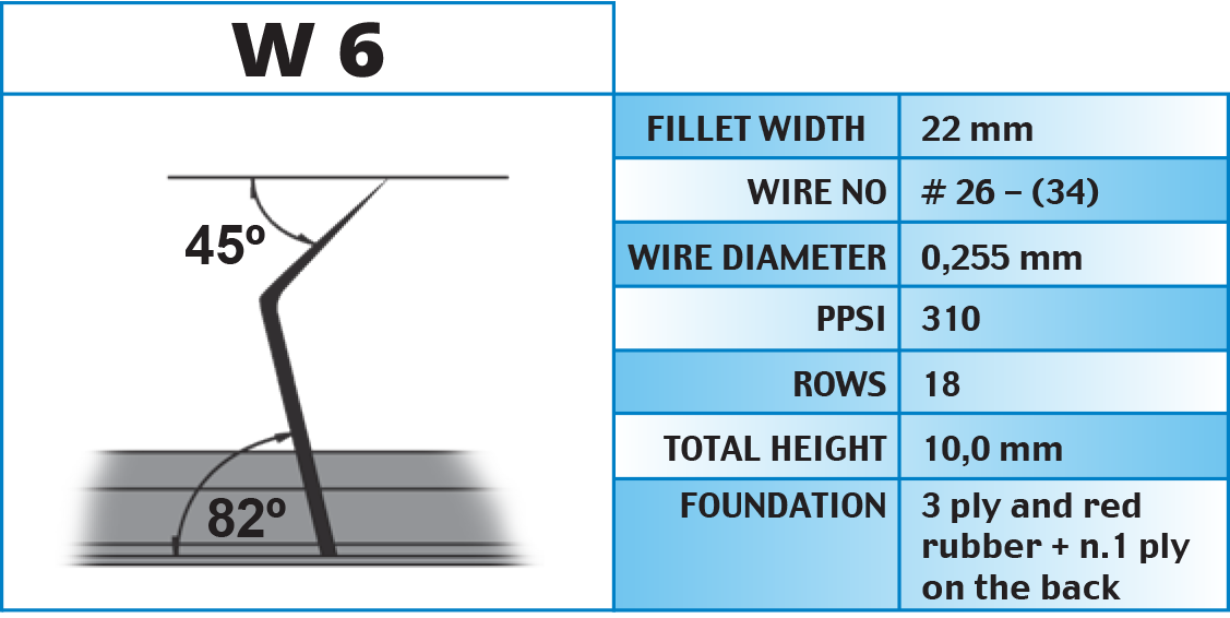 Raising fillets, Arimo / Monteleone Group