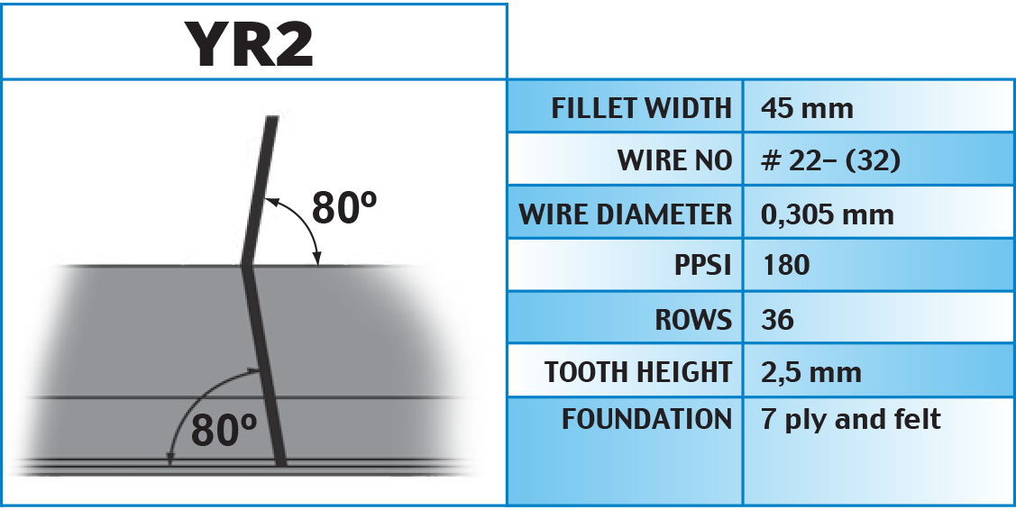 Raising fillets, Arimo / Monteleone Group